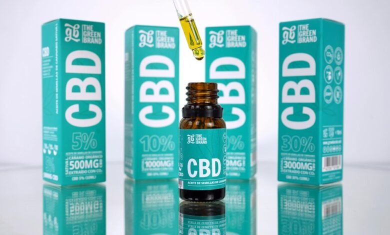 cbd concentration measurement explained